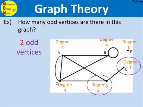 vertices of odd degree|Odd Vertex .